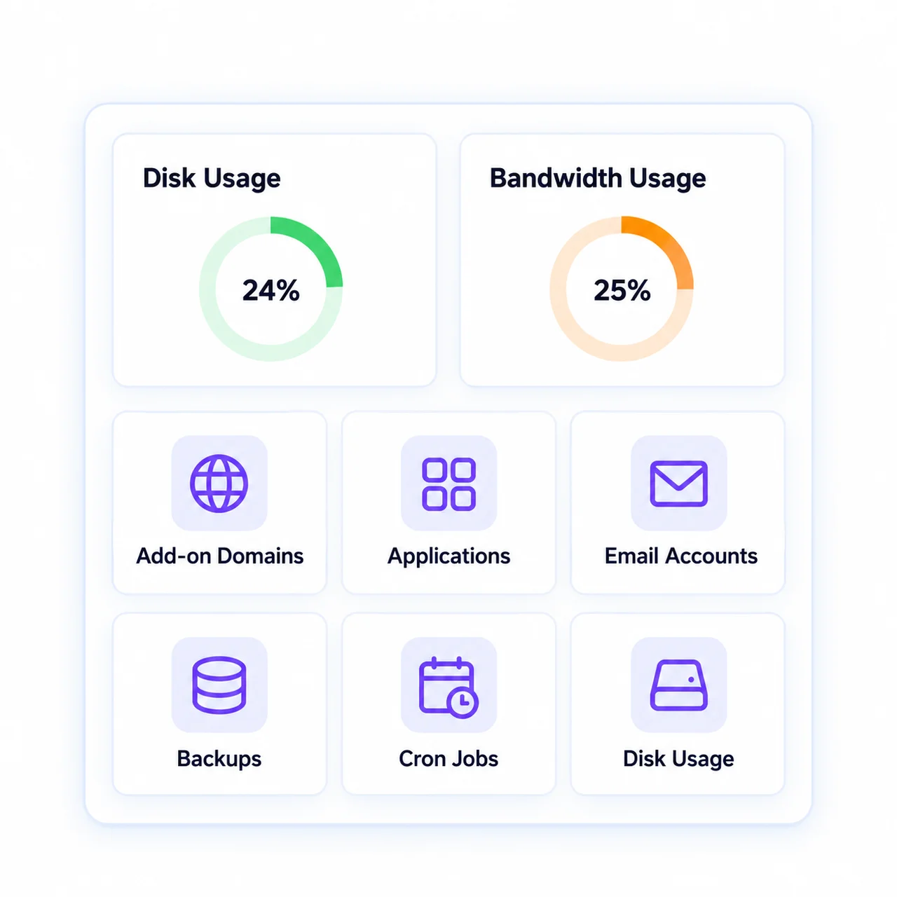 cPanel resource usage for a Python app