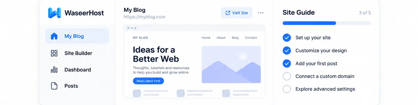 WordPress dashboard with a site guide checklist