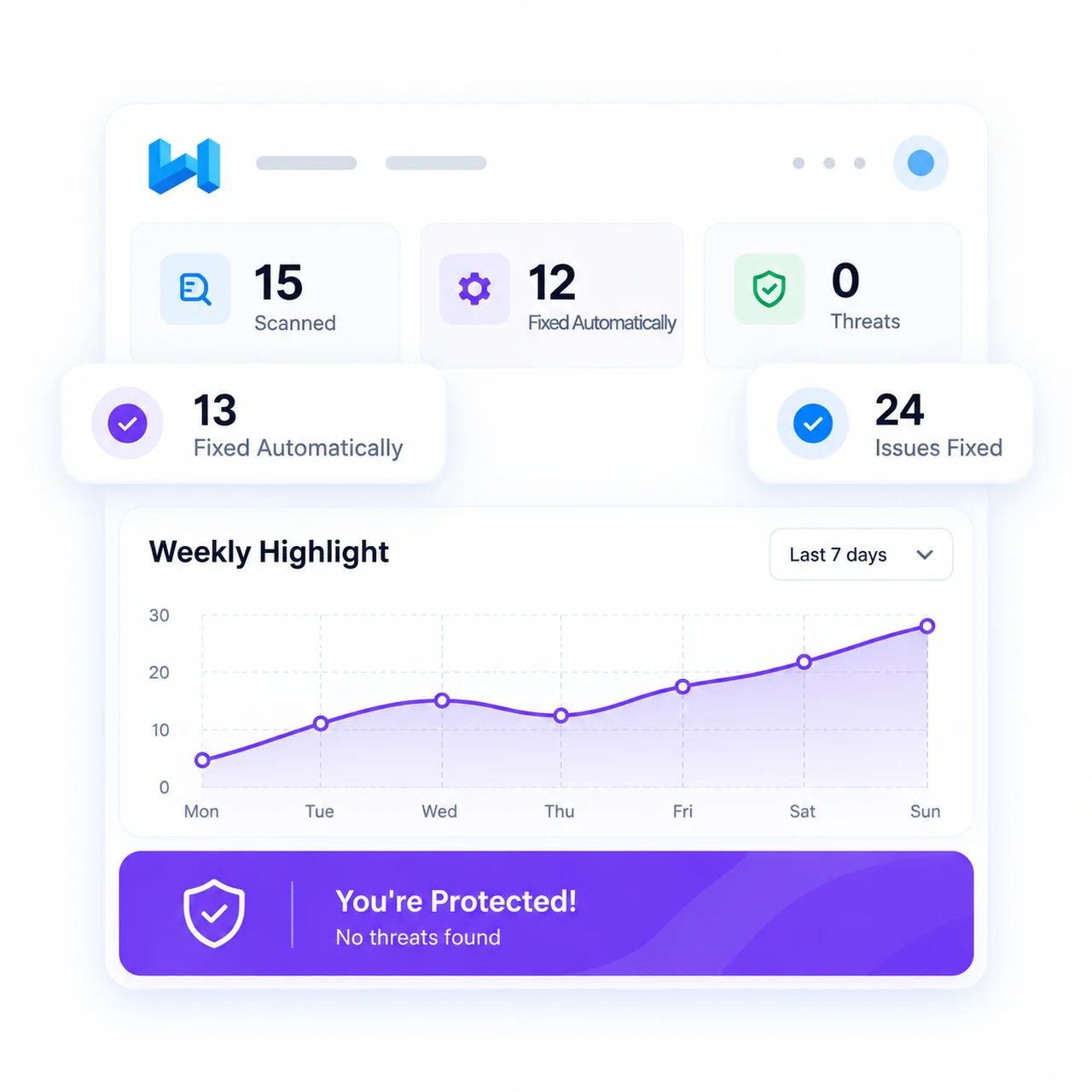 Security dashboard with scanned files, fixed threats and a You're Protected banner