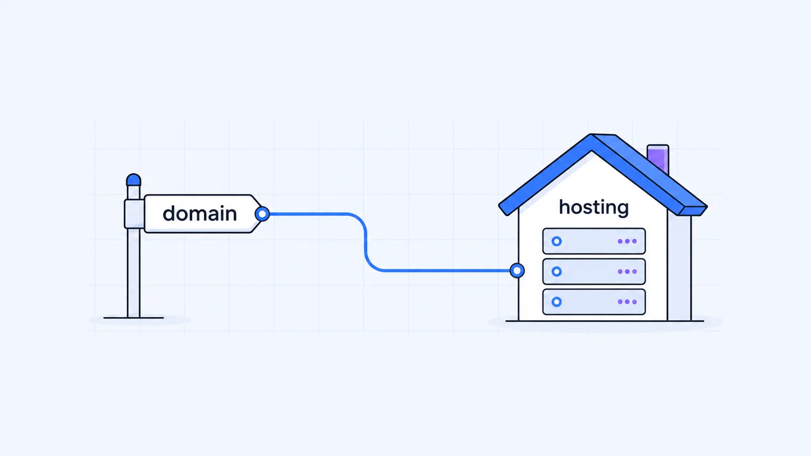 Web Hosting vs Domain Name: What's the Difference?
