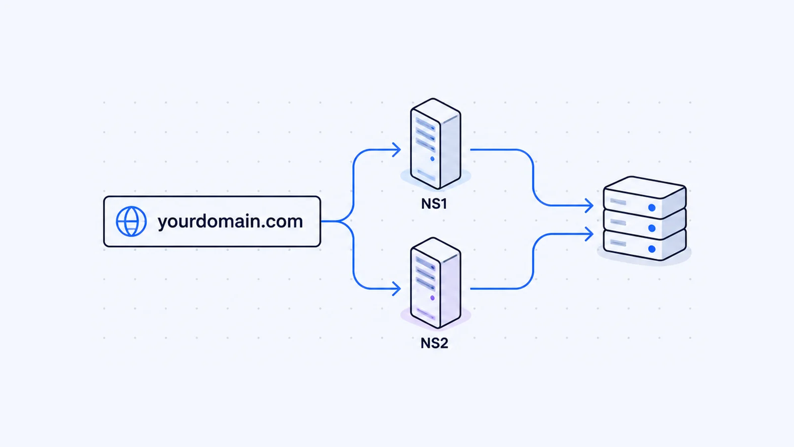 What Are Nameservers? How to Find and Change Them